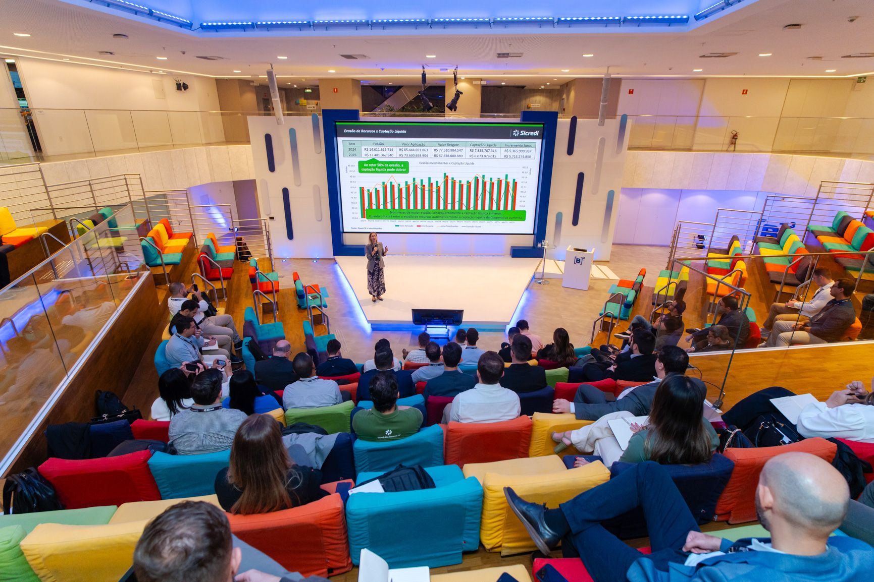 Sicredi organiza Summit Investimentos na B3 de São Paulo