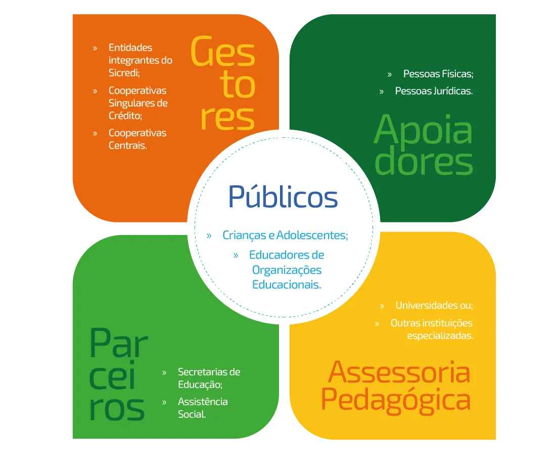  Metodologia 