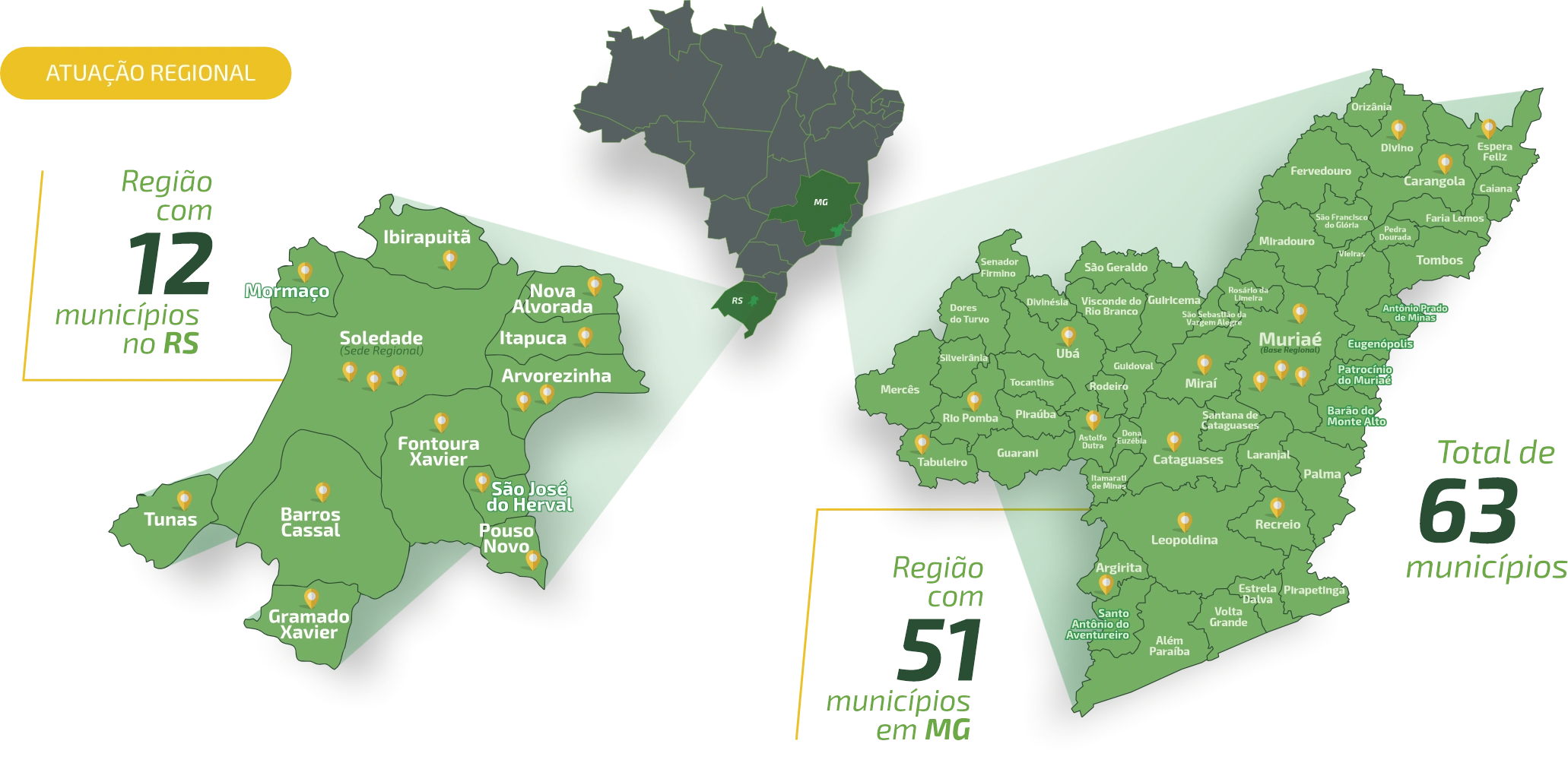  Região de Atuação da Sicredi Botucaraí RS/MG. São 12 municípios no estado do Rio Grande do Sul e 51 em Minas Gerais. 