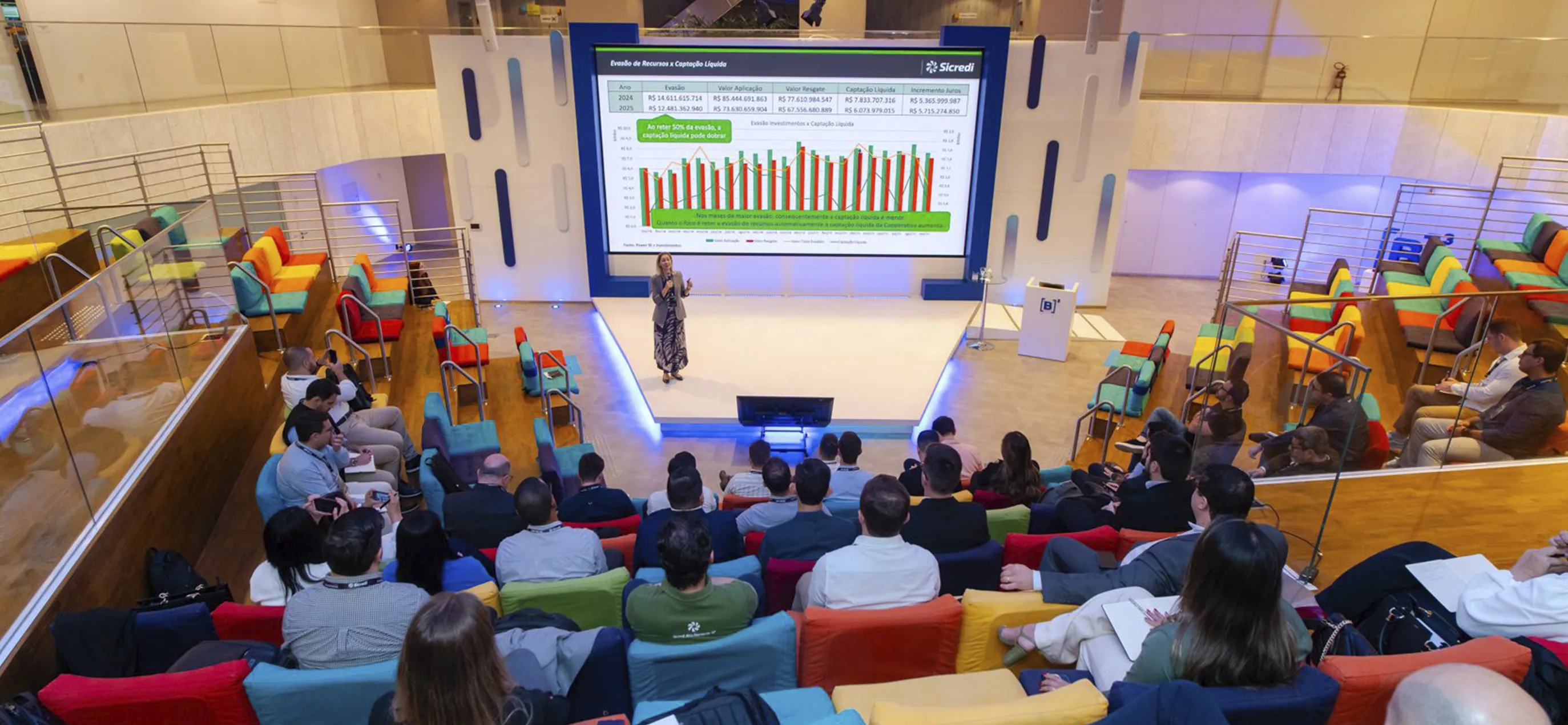  Sicredi organiza Summit Investimentos na B3 de São Paulo 