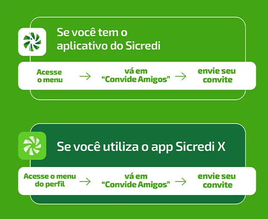  passo a passo de como convidar amigos para fazer parte do Sicredi 