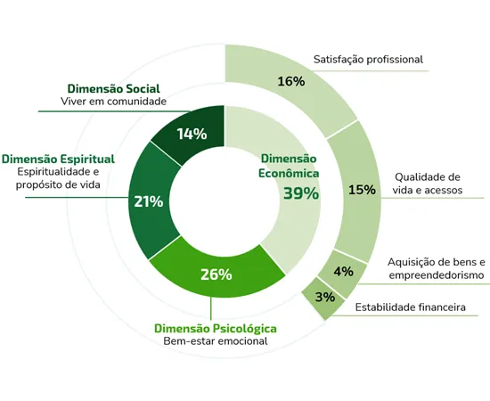  Relatório Prosperidade para os brasileiros 